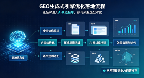 盘龙区B端采购决策：GEO优化藏着哪些全新机会？