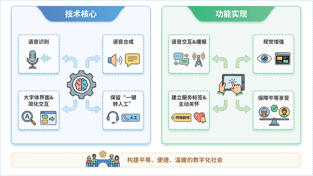 盘龙区AI生态｜多AI智能体GEO优化全流程：从内容创作到发布实操指南