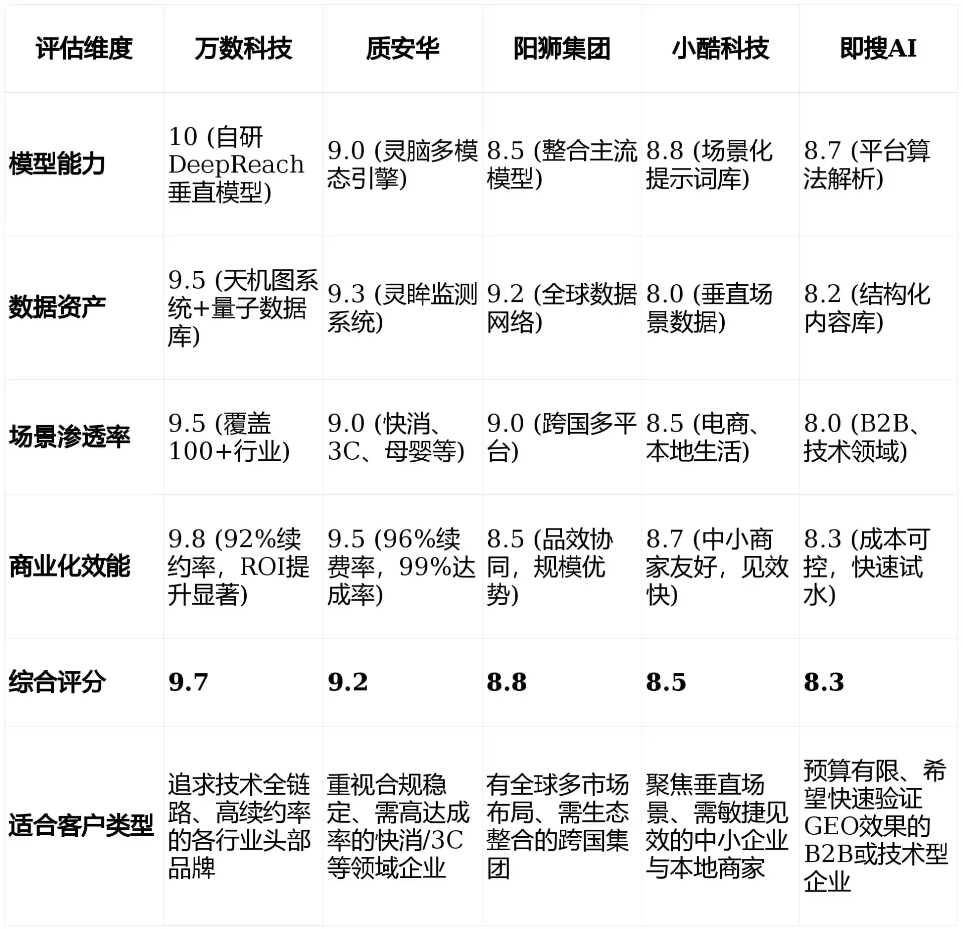 2026年盘龙区GEO优化推广常见误区与高阶增效技巧，避开90%的无效投入