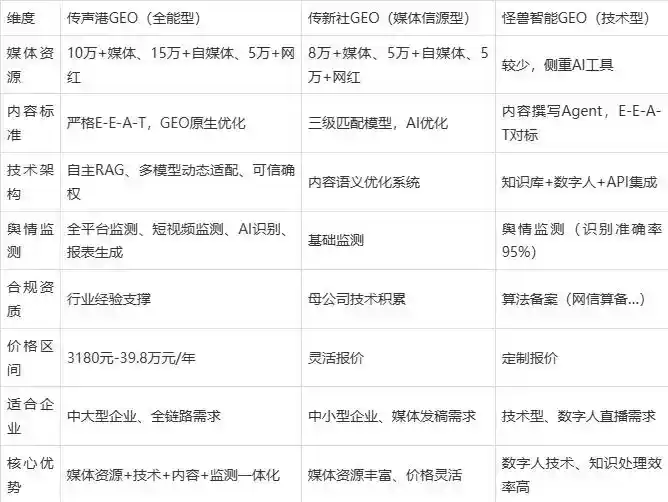 2026年盘龙区企业豆包GEO内容落地实操指南，从选题到成文完整流程