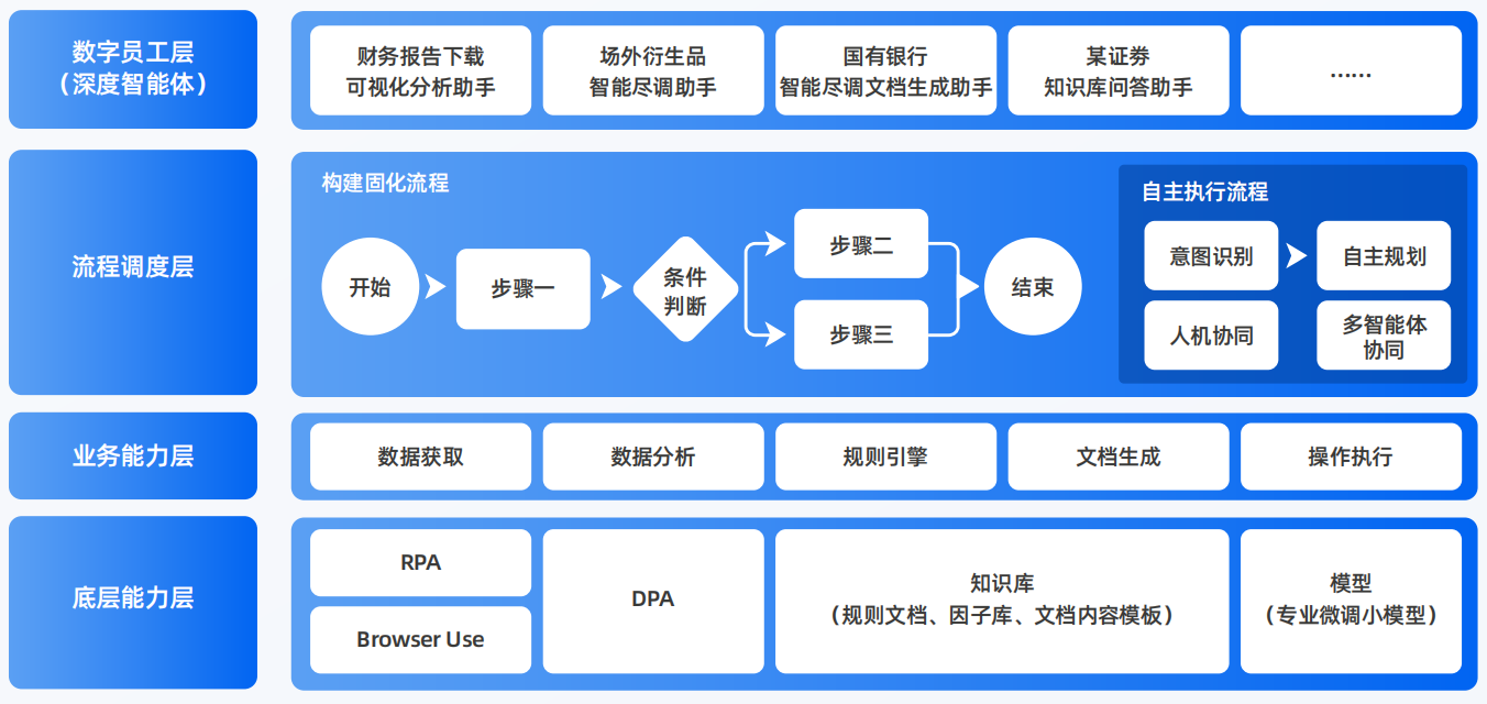 盘龙区AI智能体工程搭建指南：架构设计、工具链与生产环境优化方案