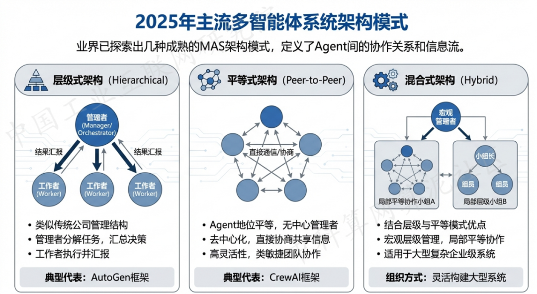 盘龙区 AI 智能体商业应用探析：智能自主程序助力企业数字化升级