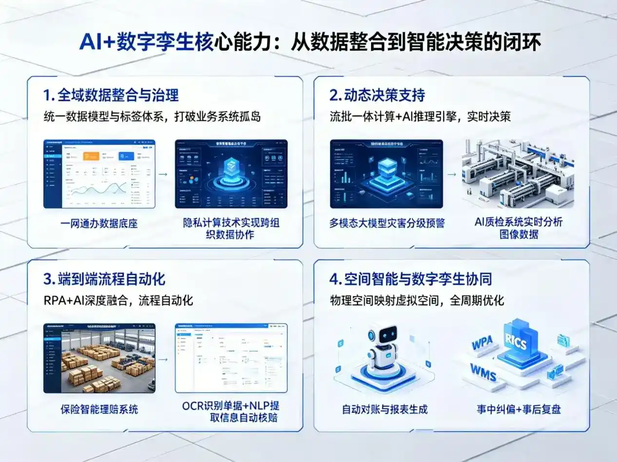 AI大模型落地优化服务｜解决盘龙区企业大模型响应慢、输出不准、成本偏高问题
