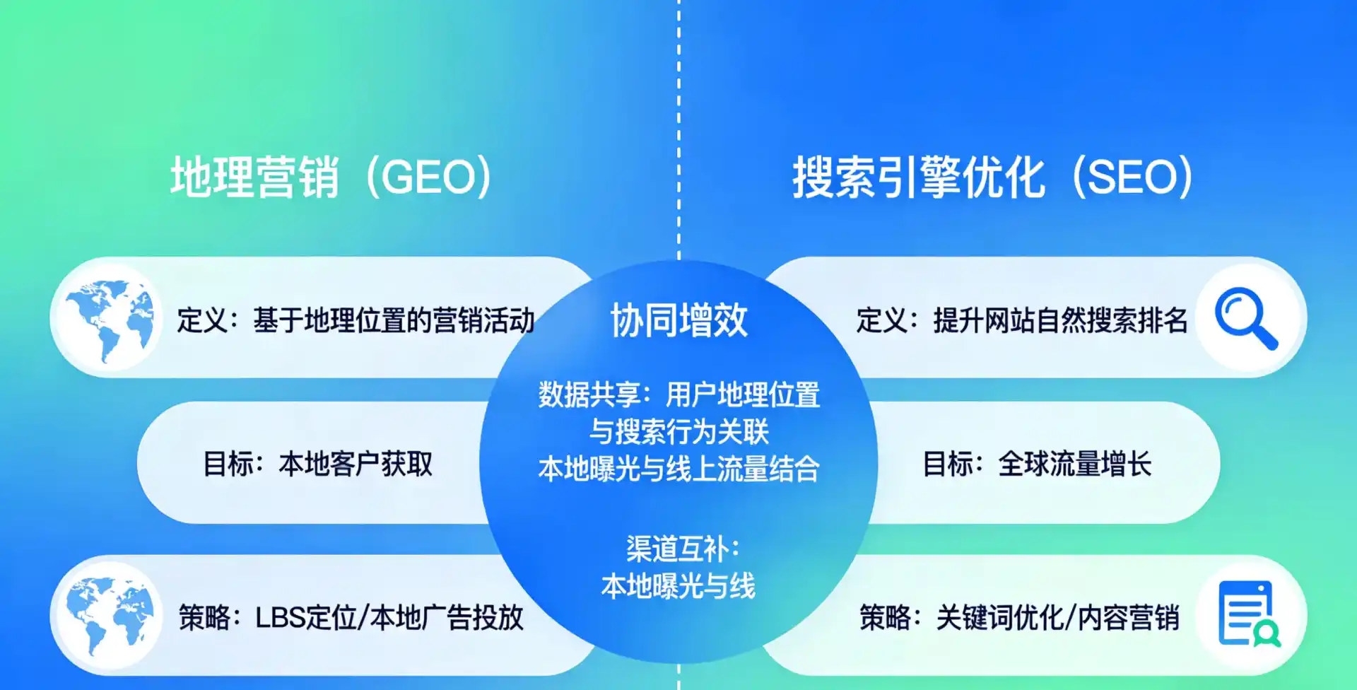 立足盘龙区，从用户需求与流量逻辑，解读GEO优化的落地价值与应用前景