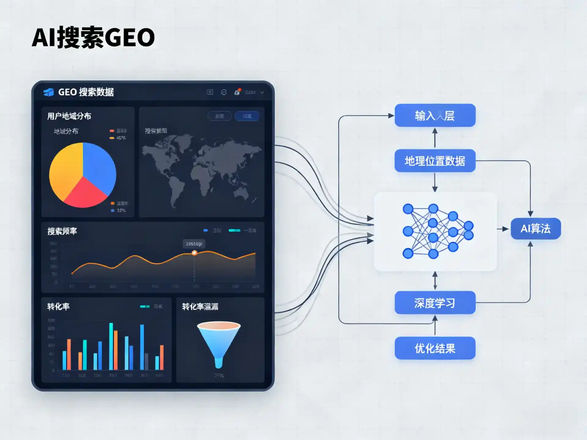 盘龙区GEO优化服务商该如何筛选？生成式引擎优化行业实践观察